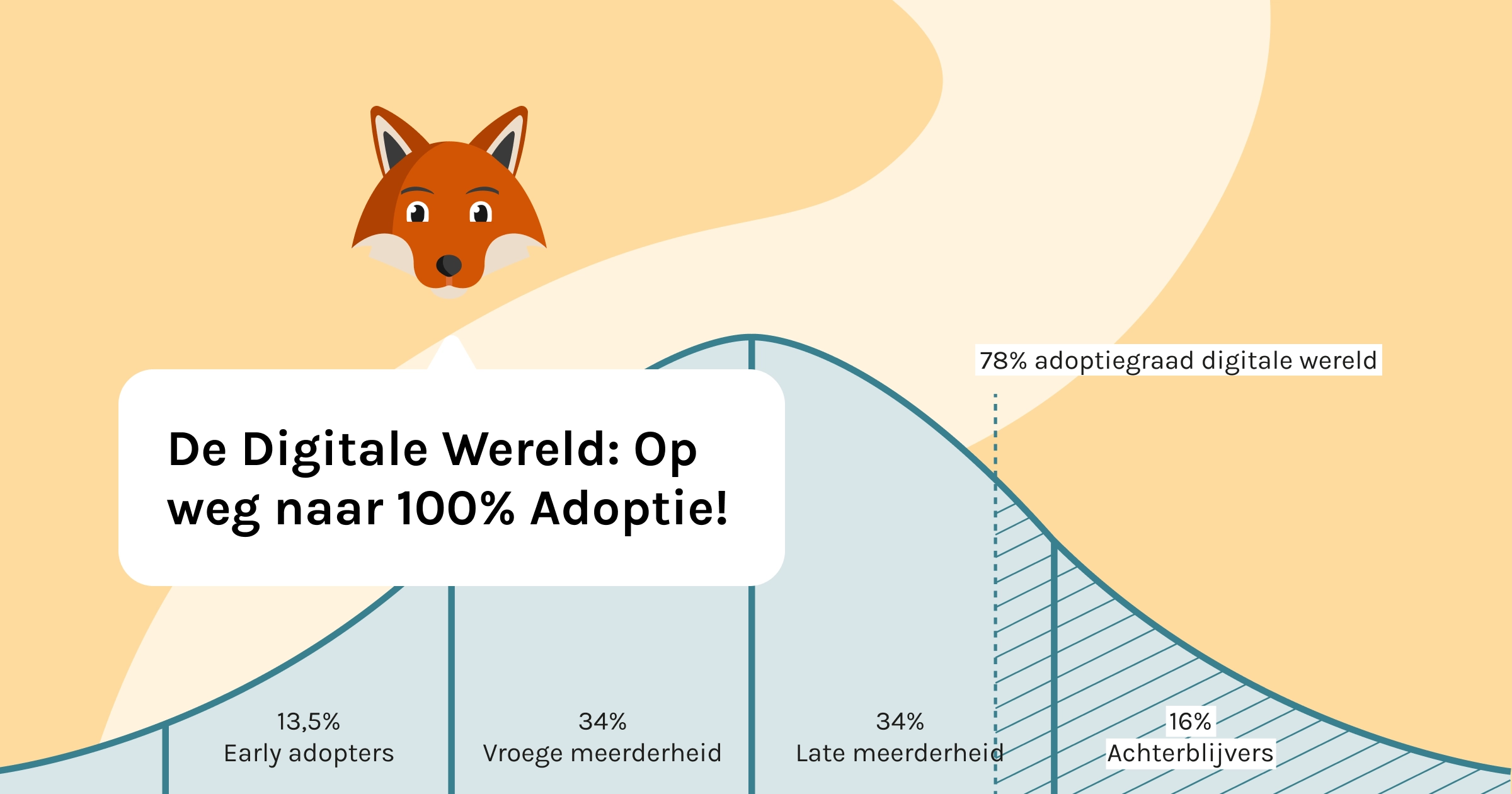Webinar terugkijken: Meedoen in een digitale wereld – motivatie ontrafeld